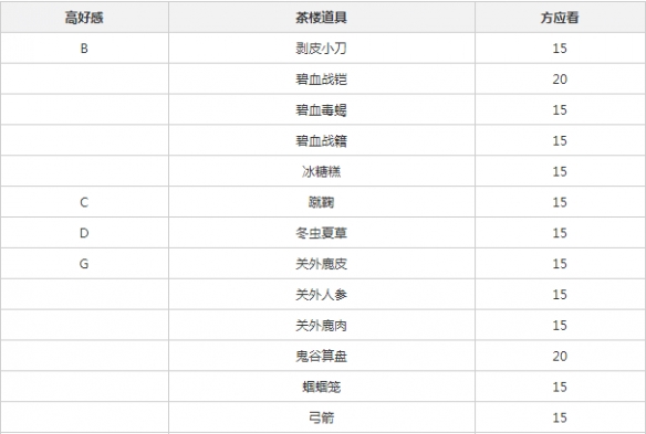 DeepSeek 为什么超越了 OpenAI?